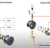 Válvula Esfera – Tipos de Sede - Dicas de Instrumentação