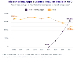 As well as view ratings left, booking history, edit money transfer methods (for drivers), and postal address. A Brief Guide To Taxi App Development Business Model Canvas Rubygarage Blog