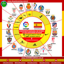 Data da partida 22 03 2015 valido pelo campeonato espanhol transmissão canal sports blog do résponsavel do video. As Fabricantes Esportivas No Campeonato Espanhol 2019 20 Show De Camisas