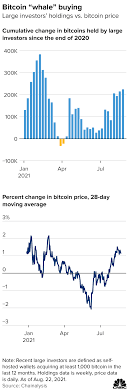 The bitcoin price is forecasted to reach $32,046.585 by the beginning of august 2021. 68njy2cl6achim