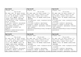 первом классе карточки по русскому языку для 1 класса для индивидуальной работы Kartochki Zadaniya Po Russkomu Yazyku 1 Klass Shkola Rossii