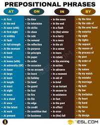 Preposition Definition Rules And Examples Of Prepositions In Grammar 7 E S L English Language Learning English Collocations Learn English Vocabulary