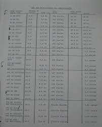 55 Methodical Enduro Engineering Spring Chart