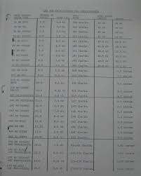 55 Methodical Enduro Engineering Spring Chart