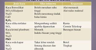Check spelling or type a new query. Bahan Buatan Dalam Industri Mengaplikasi Kegunaan Kaca Dan Seramik
