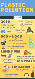 The different kinds of pollution. Plastic Pollution Facts For Kids