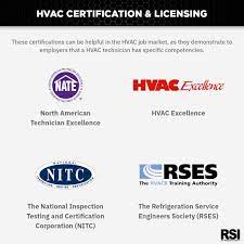 Trade is cautioned to have their dscs under safety and to get in touch with their dsc vendor to ensure no unauthorised issuance of dscs against their iecs. Types Of Hvac Certification The Refrigeration School Rsi