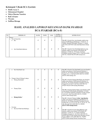Sobat, salah satu cara untuk mengukur kemampuan kita dalam menyerap materi adalah dengan mengerjakan soal latihan. Hasil Analisis Laporan Keuangan Bank Syariah Pdf