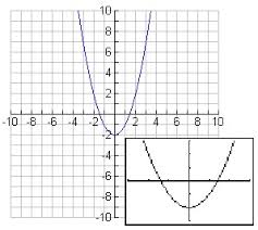 Graphing Calculator Window Settings