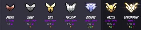 Overwatch Competitive Rank Distribution Pc And Console