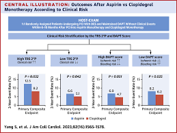 Image result for DAPT Score