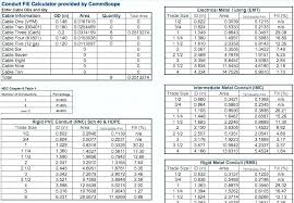 Paradigmatic Nec Box Fill Table 2019