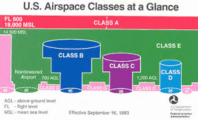 Happenings At Leading Edge Airspace Chart