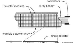 A disruptive thermal detector technology for smart buildings. Https Www Aapm Org Meetings Amos2 Pdf 34 8065 36574 921 Pdf
