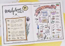 Wir gestalten das kochbuch als eine art ringbuch. Sketchnote Sketchnotes Rezept Recipe Skizze Anleitung Kochen Kochbuch Selbst Gestalten Sketchnotes Rezepte Kochbuch Ideen