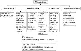 You can usually fix the error by changing the comma to a period and therefore making the two clauses into two separate sentences, by changing the comma to a semicolon, or by making one clause dependent by inserting. Conjunctions Exercises For Class 8 Cbse With Answers