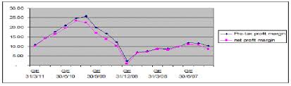 Nexttrade Supermx Dragged Down By High Latex Prices Weak Usd