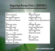 For your search query lagu melayu lama mp3 we have found 1000000 songs matching your query but showing only top 10 results. Tab Gitar Dan Lirik Lagu Melayu Syamz S Weblog