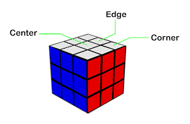 Semua rumus rubik 3x3 diatas adalah sedikit kutipan dari video oleh robert mingliang yang terdiri dari 3 video tutorial rubik 3x3 dan berdurasi antara 5 sampai 9 menit. Rumus Rubik 3x3 Hitungan Detik Untuk Pemula Tutorial Gambar