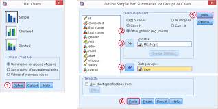 Spss Creating Bar Charts For Comparing Means