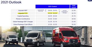 After reintroducing dividends in 2012, ford increased the dividend rate every year until 2015. Will Ford Restore Its Stock Dividend This Year Seeking Alpha