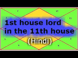 First House Lord In The 11th House Sun Moon Venus Mars Hindi
