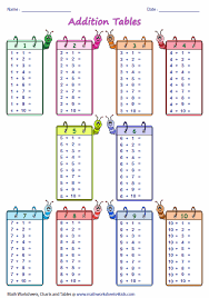 Addition Tables And Charts