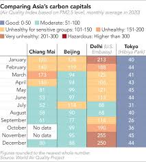 I had seen the news on tv about the forest fire in indonesia that the. Air Pollution Asia S Deadliest Public Health Crisis Isn T Covid Nikkei Asia