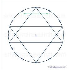 Sri Yantra Geometry Research Sri Yantra 1 In 2019 Sri