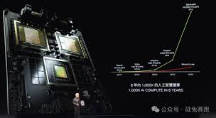 黄仁勋最新2 万字演讲实录：将打破摩尔定律发布新产品，机器人 ...