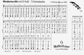 particular sax range chart trill chart yamaha soprano