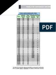 Awg heißt american wire gauge. Tabela Conversao Awg Mm Pdf Transport