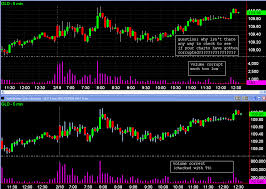 Corrupt Data On Tradestation Chart Is This Common