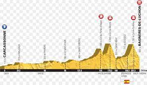 Mais c'est sans doute une des étapes marquantes de ce tour de france 2017 que christian prudhomme présente comme l'étape la plus longue du séjour pyrénéen impose un enchaînement particulièrement exigeant. 2018 Tour De France 2017 Tour De France Etappe Der Tour Pyrenees Frankreich Png Herunterladen 1200 687 Kostenlos Transparent Text Png Herunterladen