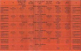 21 Unique Spark Plug Cross Reference Chart