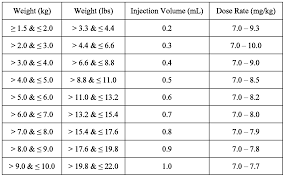 Wo2016201259a1 Injectable Antibiotic Formulations And Use