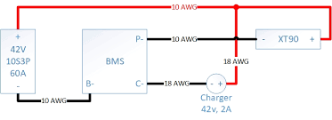 While this wire gauge table outlines specifics for single copper conductors in free air per the nec, your automotive electrical installation does not necessarily conform to a free air definition. Wire Gauge Sizes Esk8 Electronics Electric Skateboard Builders Forum Learn How To Build Your Own E Board