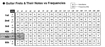 Guitar Frequencies The Acoustic Guitar Forum