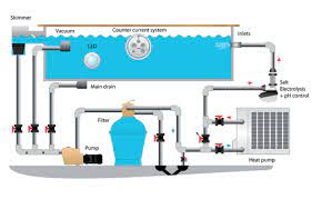 We did not find results for: Swimming Pools Filtration System à¤¸ à¤µ à¤® à¤— à¤ª à¤² à¤« à¤² à¤Ÿ à¤° à¤¶à¤¨ à¤¸ à¤¸ à¤Ÿà¤® à¤¤ à¤° à¤• à¤• à¤ª à¤² à¤• à¤« à¤² à¤Ÿ à¤° à¤¶à¤¨ à¤ª à¤°à¤£ à¤² In Juhu Mumbai Bina Associates Id 20304208862