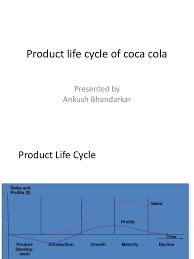 The broad product range of coca cola includes sparkling soft drinks; Product Life Cycle Of Coca Cola Coca Cola The Coca Cola Company