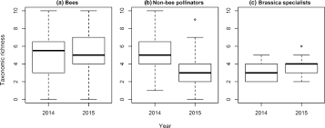 For his phd, he is working on ambedkari shahiri as music against caste. Mass Flowering Crops Have A Greater Impact Than Semi Natural Habitat On Crop Pollinators And Pollen Deposition Springerlink