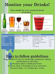 Know The Standard Drinks When Consuming Alcohol Alcohol Liquor Table Drinks