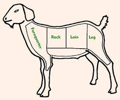 Cuts Of Goat By Chart