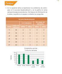 Cunto pag adrin en cada mensualidad? Cuida Tu Alimentacion Bloque Iii Leccion 64 Apoyo Primaria