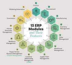 Do you go for a new car or a higher spec used model? Erp Modules Types Features Functions Netsuite