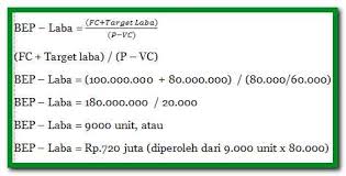 K m = w / f = n atau k m = l k / l b = n. Lengkpa Pengertian Break Event Point Rumus Cara Menghitungnya