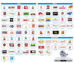 Pin On Channel List For Free To Air Set Top Box