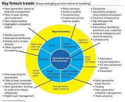 Read More About Artificial Intelligence Ai And Machine Learning On Tipsographic Com Banking Fintech Financial Management