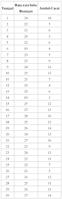Metode Numerik Contoh Kasus Analisis Regresi Linear Sederhana Febriman Zendrato