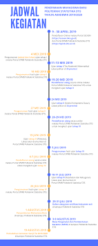 Contoh kerja kursus matematik tambahan add math mp3 & mp4. Jadwal Syarat Dan Cara Pendaftaran Calon Mahasiswa Baru Stis 2019 Tipssehatcantik Com